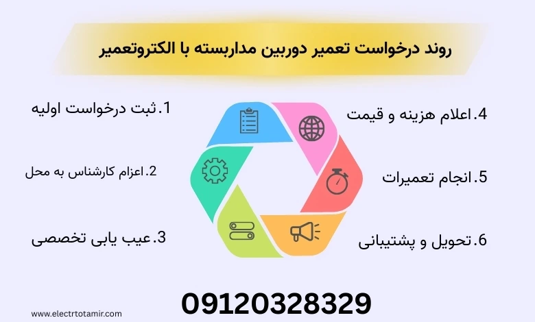هزینه تعمیر دوربین مداربسته